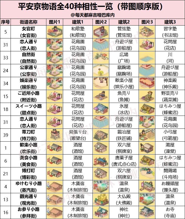 金字塔物语全相性布局图片