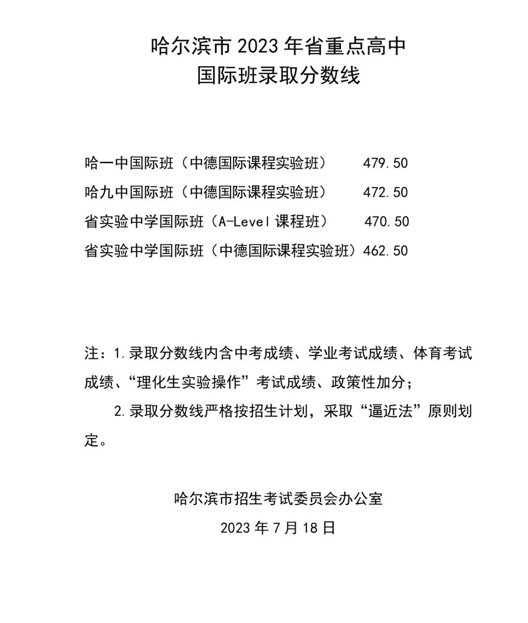 哈尔滨市2023年省重点高中国际班录取分数线 #哈尔滨 #中考