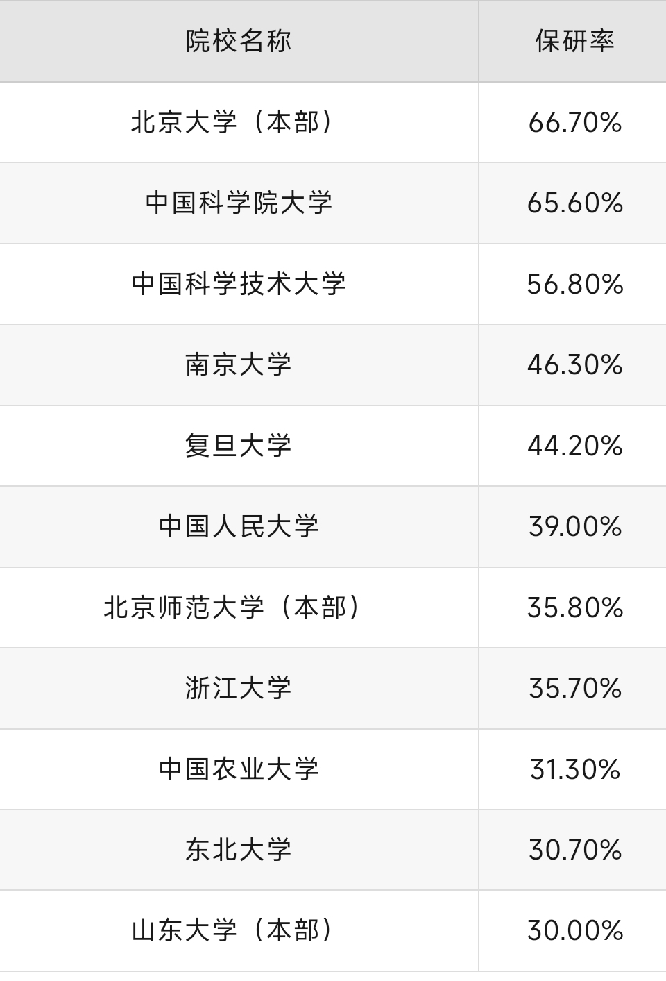 中国财经大学是211吗(中国财经大学是一本还是二本)