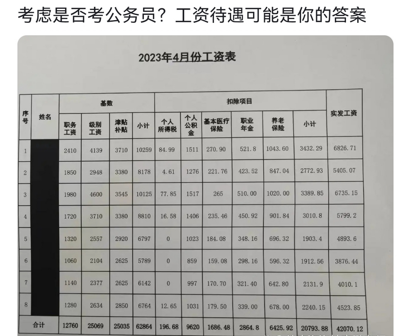 公务员工资表图片