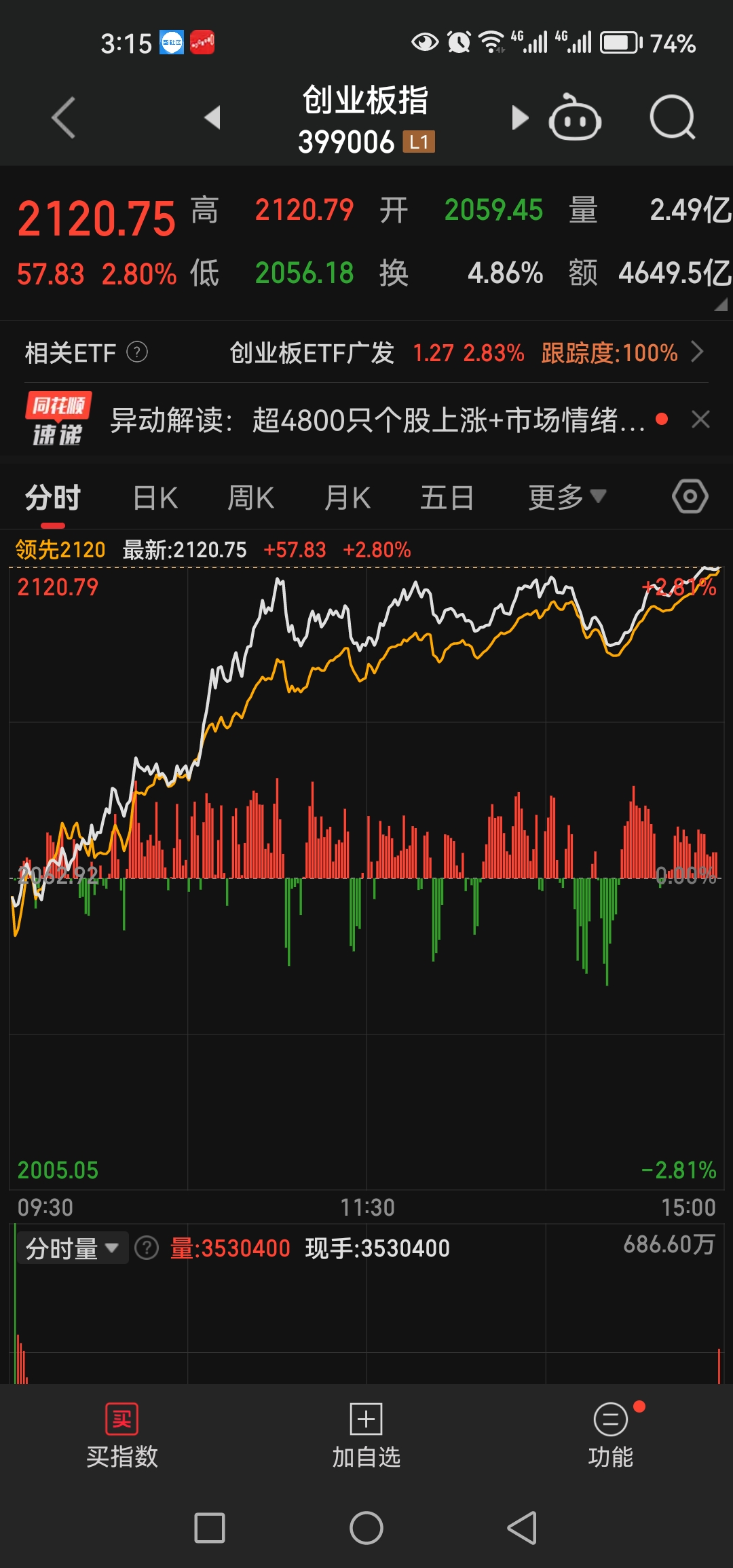 今年的股市为什么会大涨为什么在线