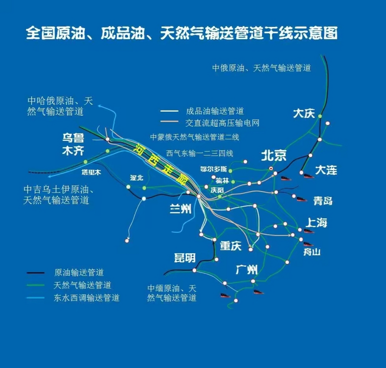 中伊石油管道图图片