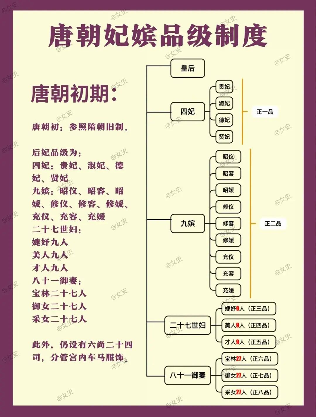 唐朝嫔妃品级示意