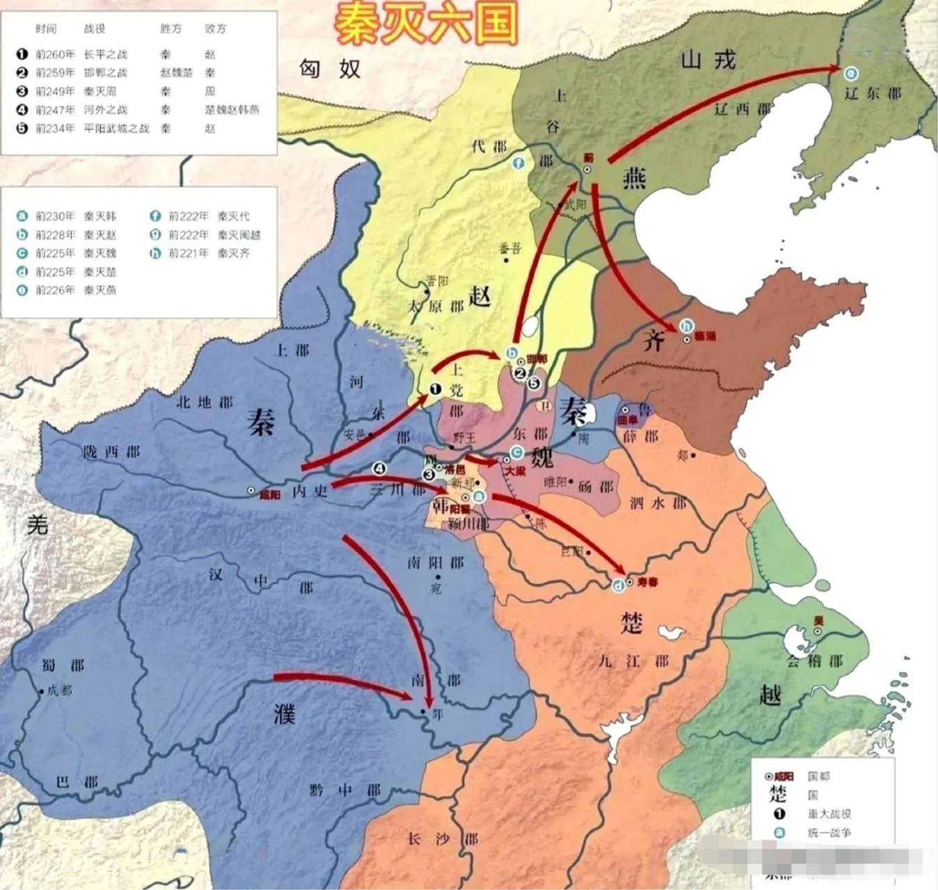 秦灭六国思维导图图片