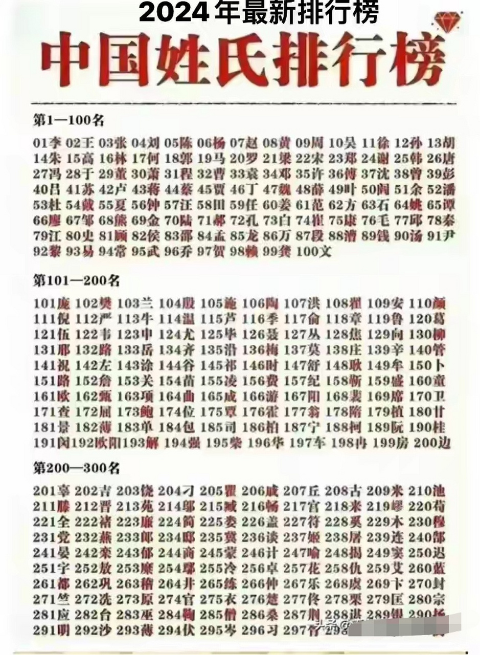 2024中国姓氏排行