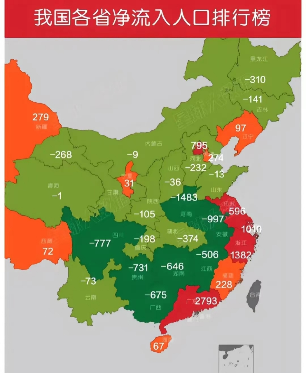 各省人口排行榜2020图片