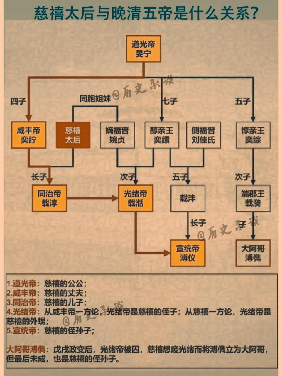 爱新觉罗·旻宁的儿子图片