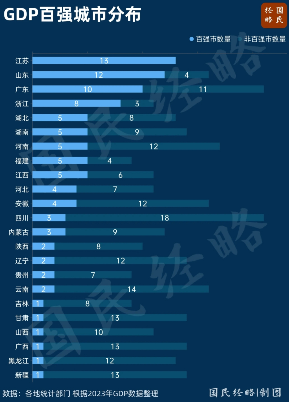 中国gdp构成图片