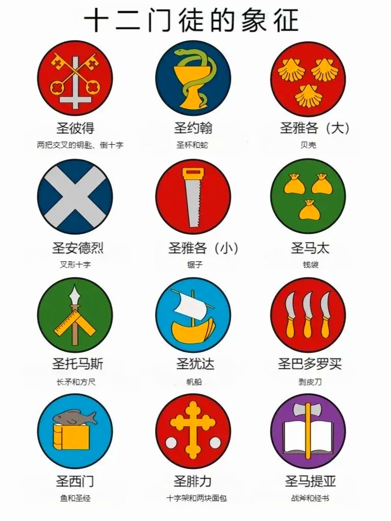 耶稣十二大门徒象征