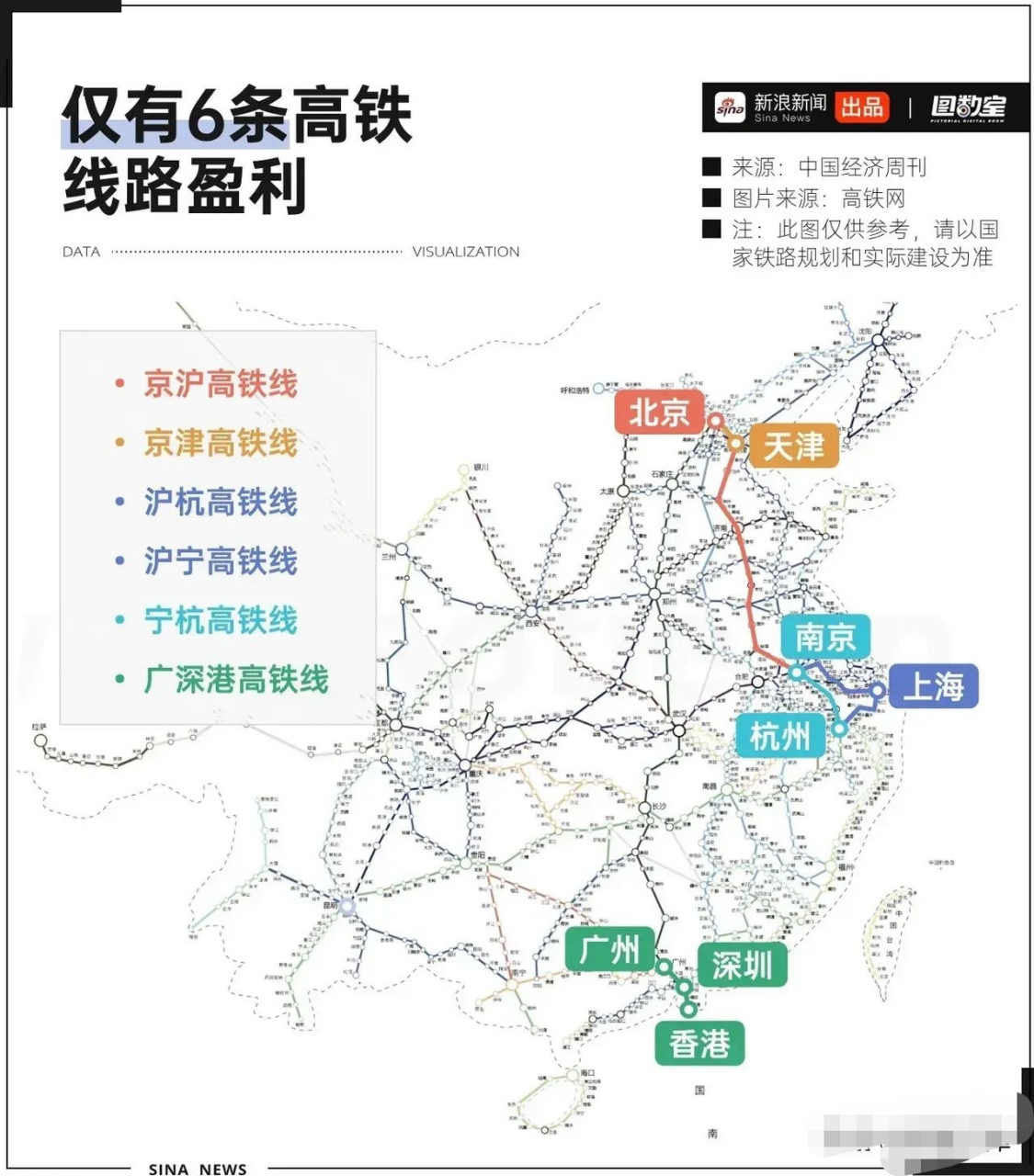 国内仅有六条盈利高铁示意图