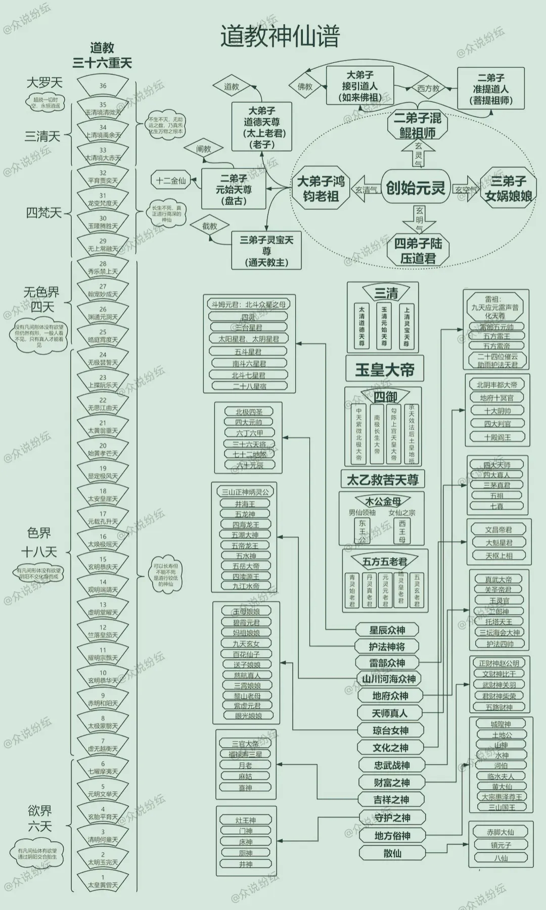 道教神话人物体系图片