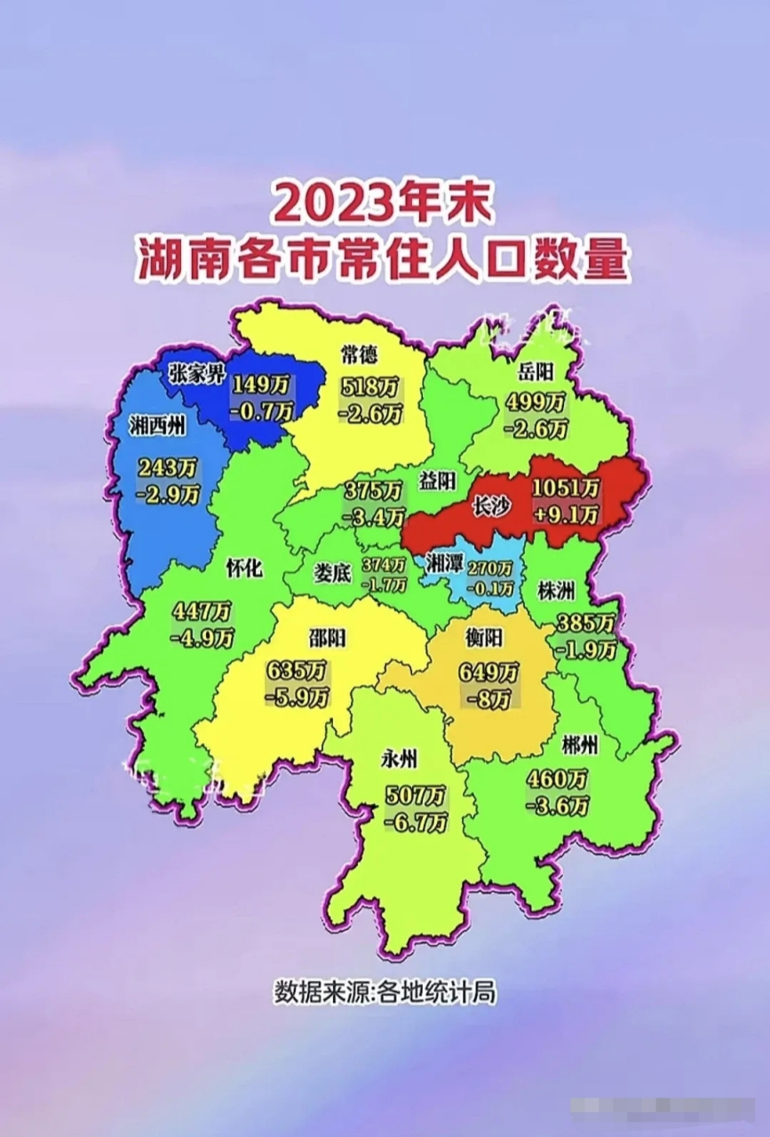 湖南人口与流域示意图
