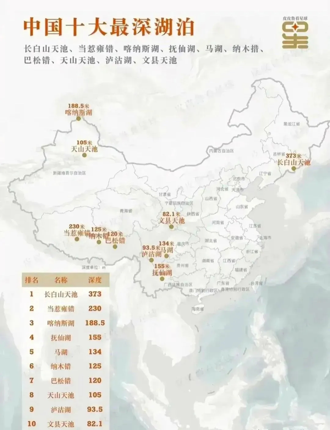 中国最深的湖泊排行