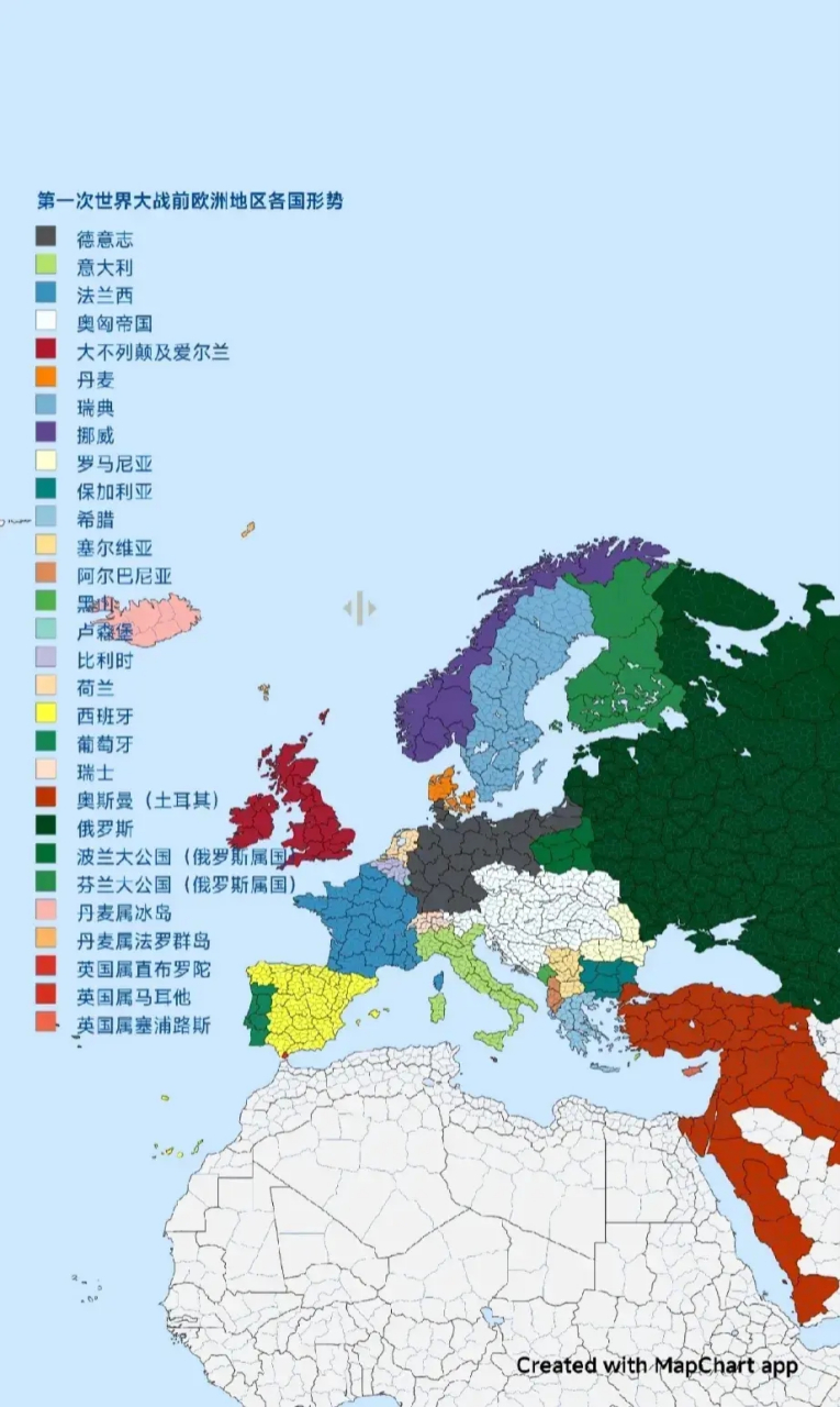 第一次世界大战欧洲各国形势