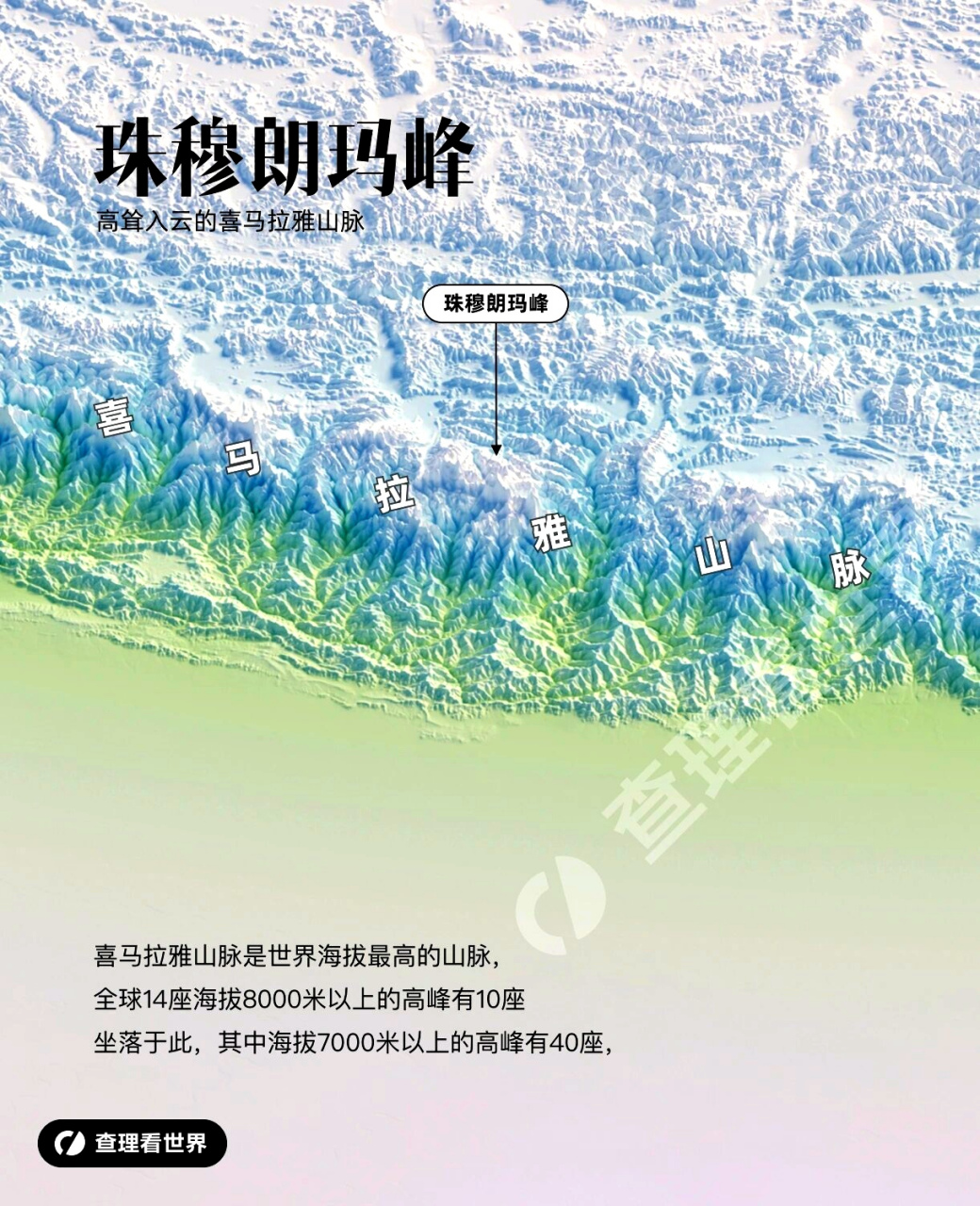 世界笫一高峰珠穆朗玛地形图