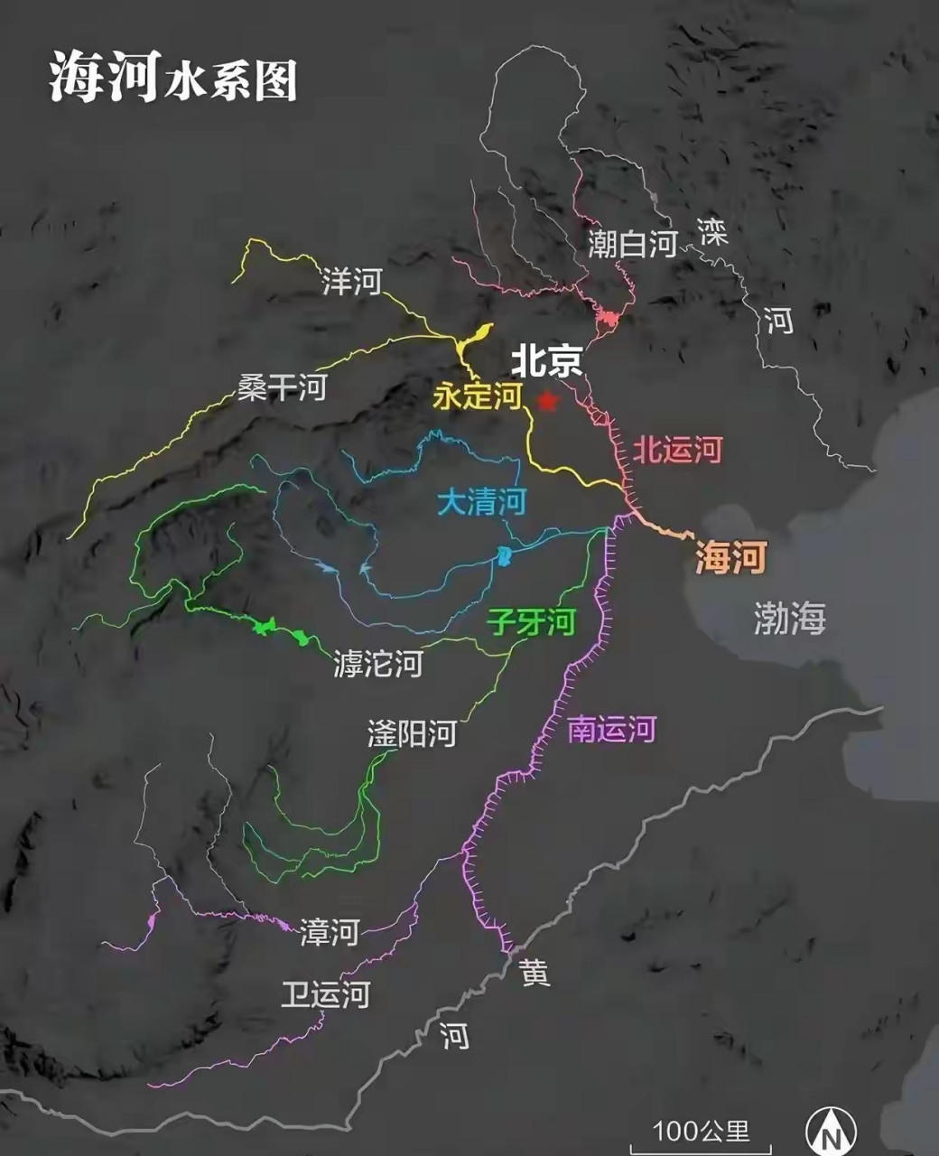 海河流域示意图