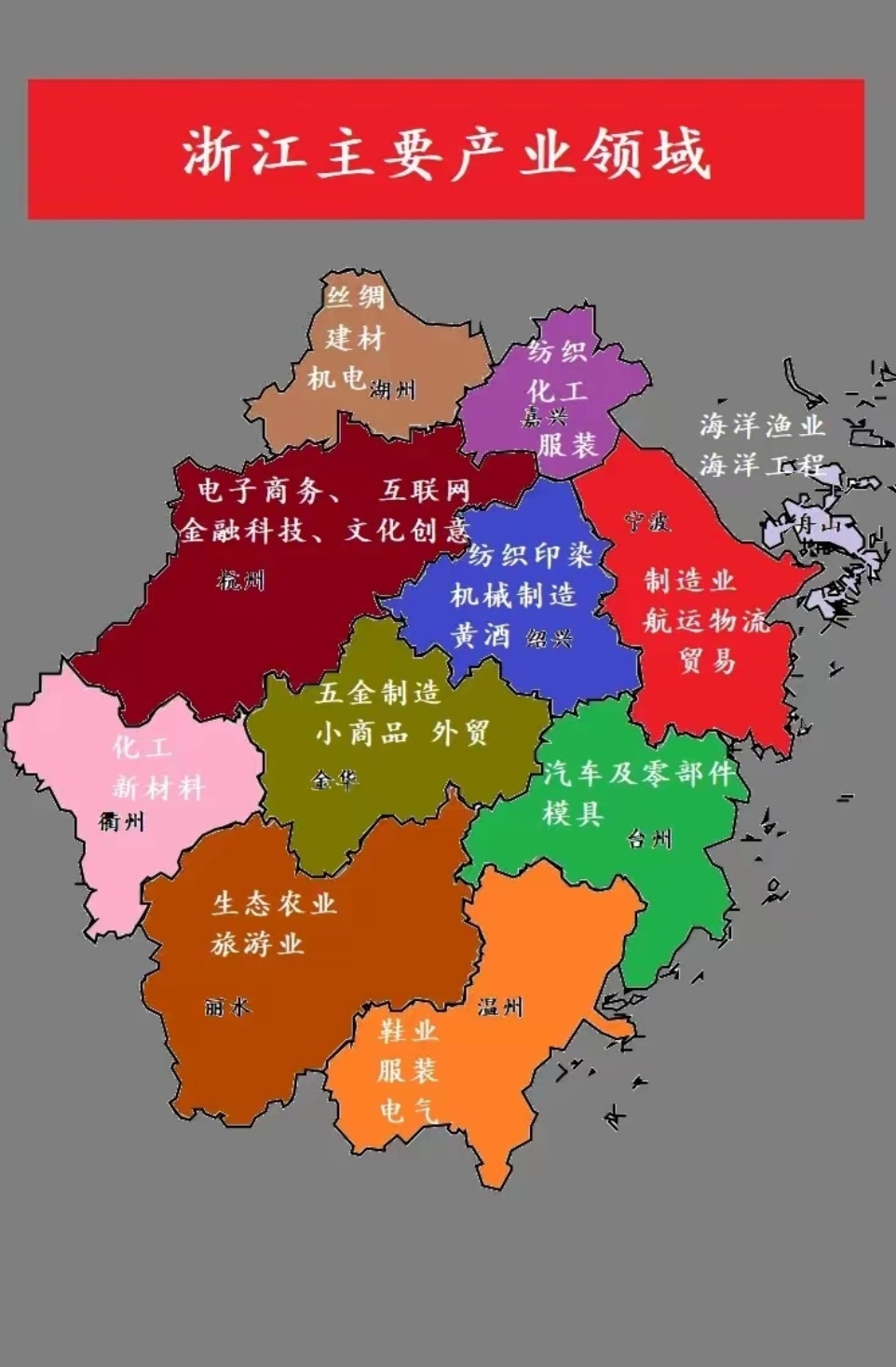 浙江省主要产业领域