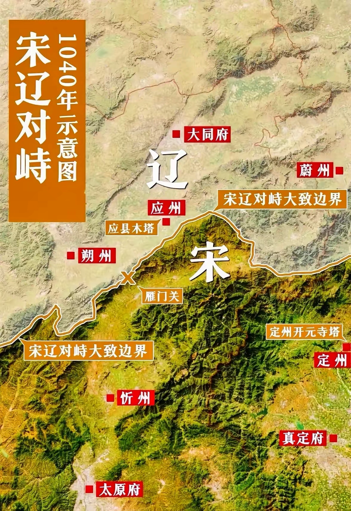 宋辽对峙形势示意图