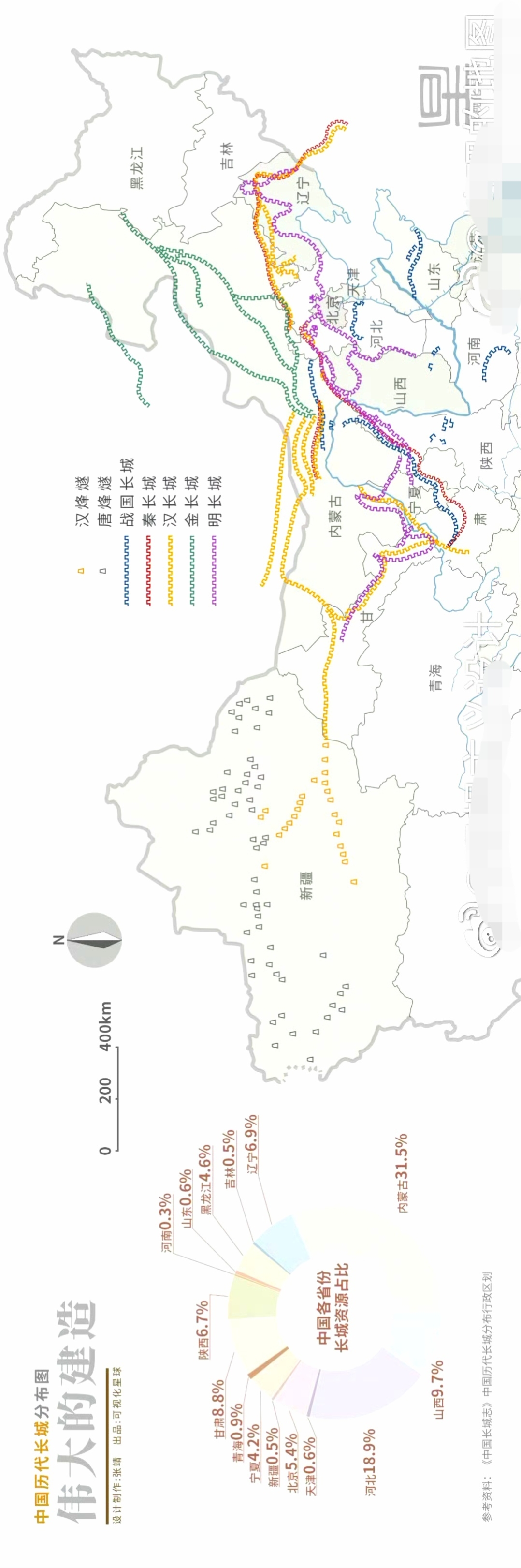 中国历代长城分布示意