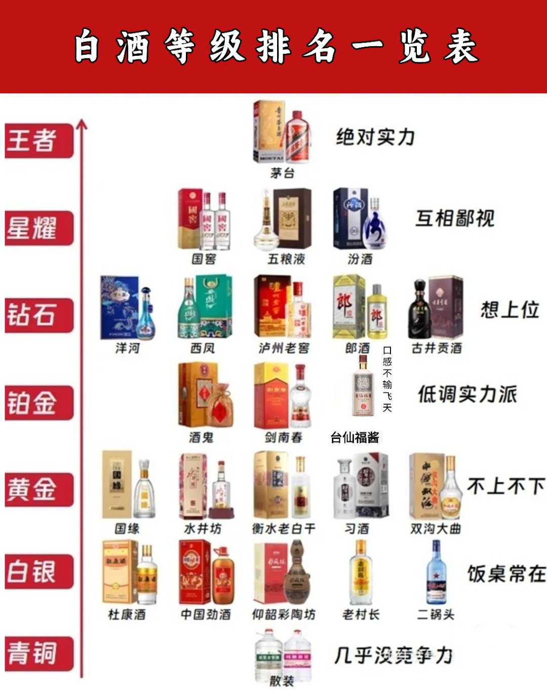 白酒生产标准号代表什么意思,白酒生产标准号的区别 白酒生产标准号代表什么意思,白酒生产标准号的区别