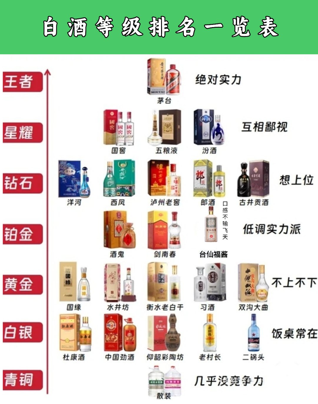 一张图看懂中国白酒鄙视链