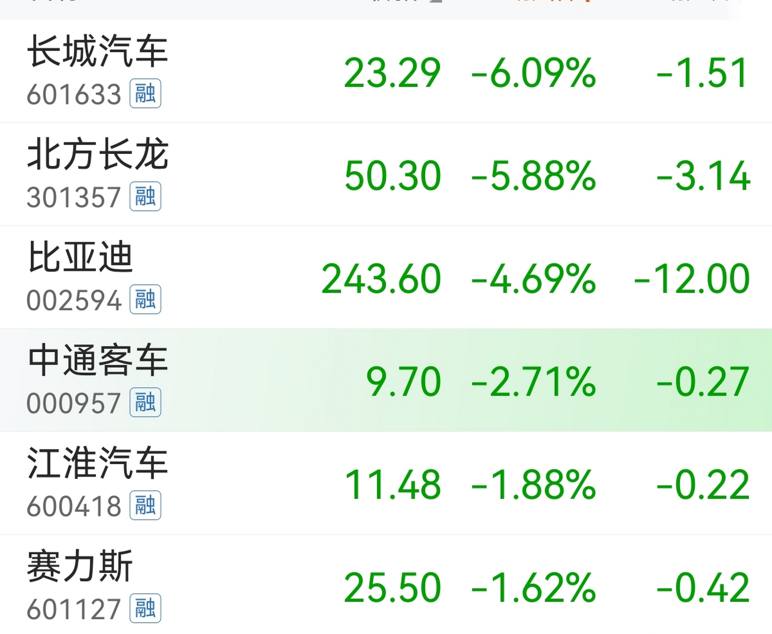 比亚迪汽车股价=比亚迪汽车股价实时行情 股票