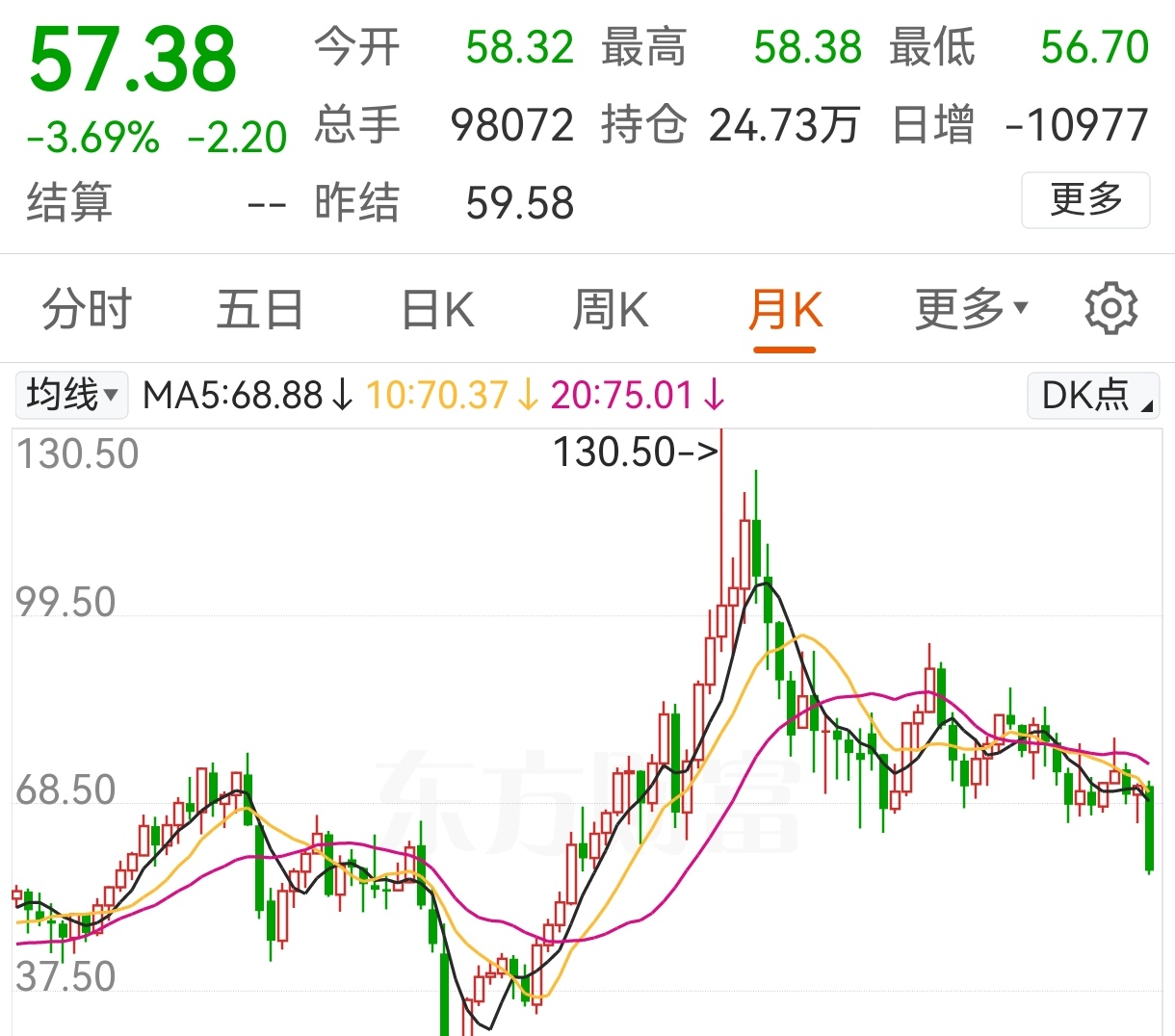 国际原油价格最新行情(国际原油价格最新行情东方财富网)