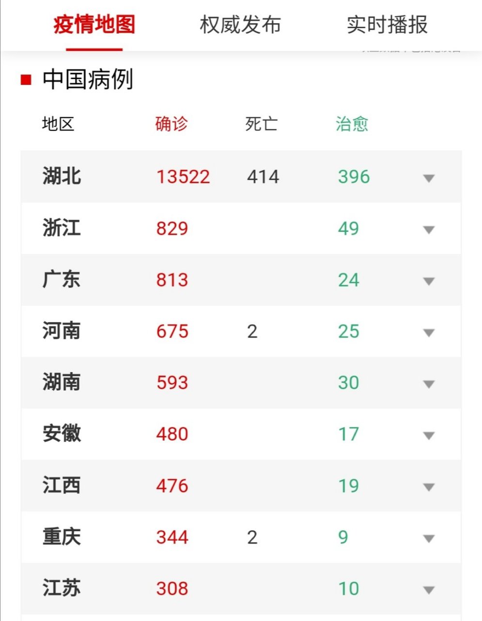  中国疫情死亡率排名(中国疫情死亡率排名表)