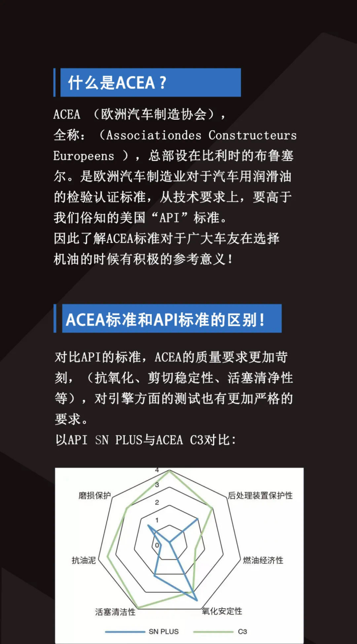 几张图告诉你,sp acea c3和sn的区别在哪里?