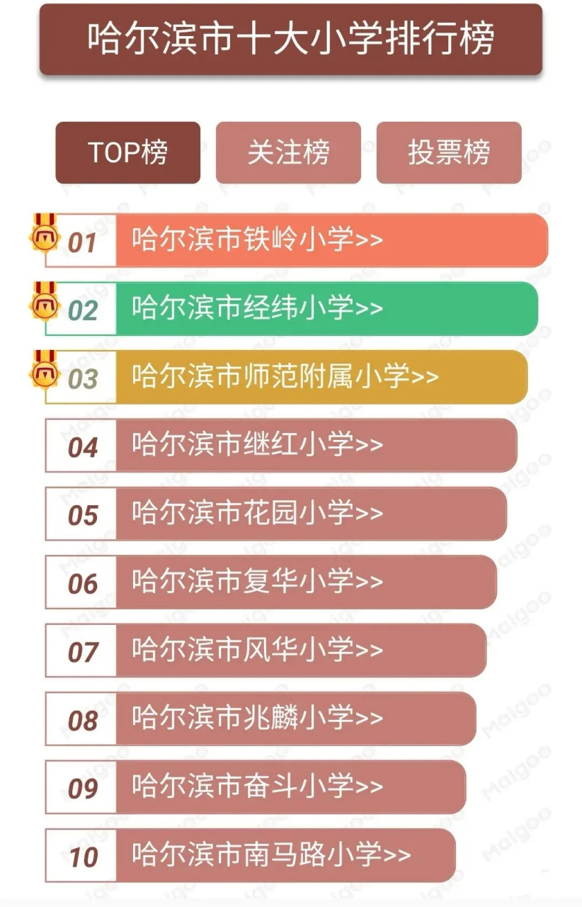 哈尔滨小学排名图片