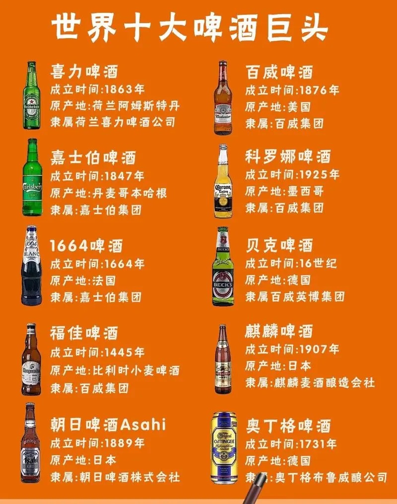 十大世界顶级啤酒图片