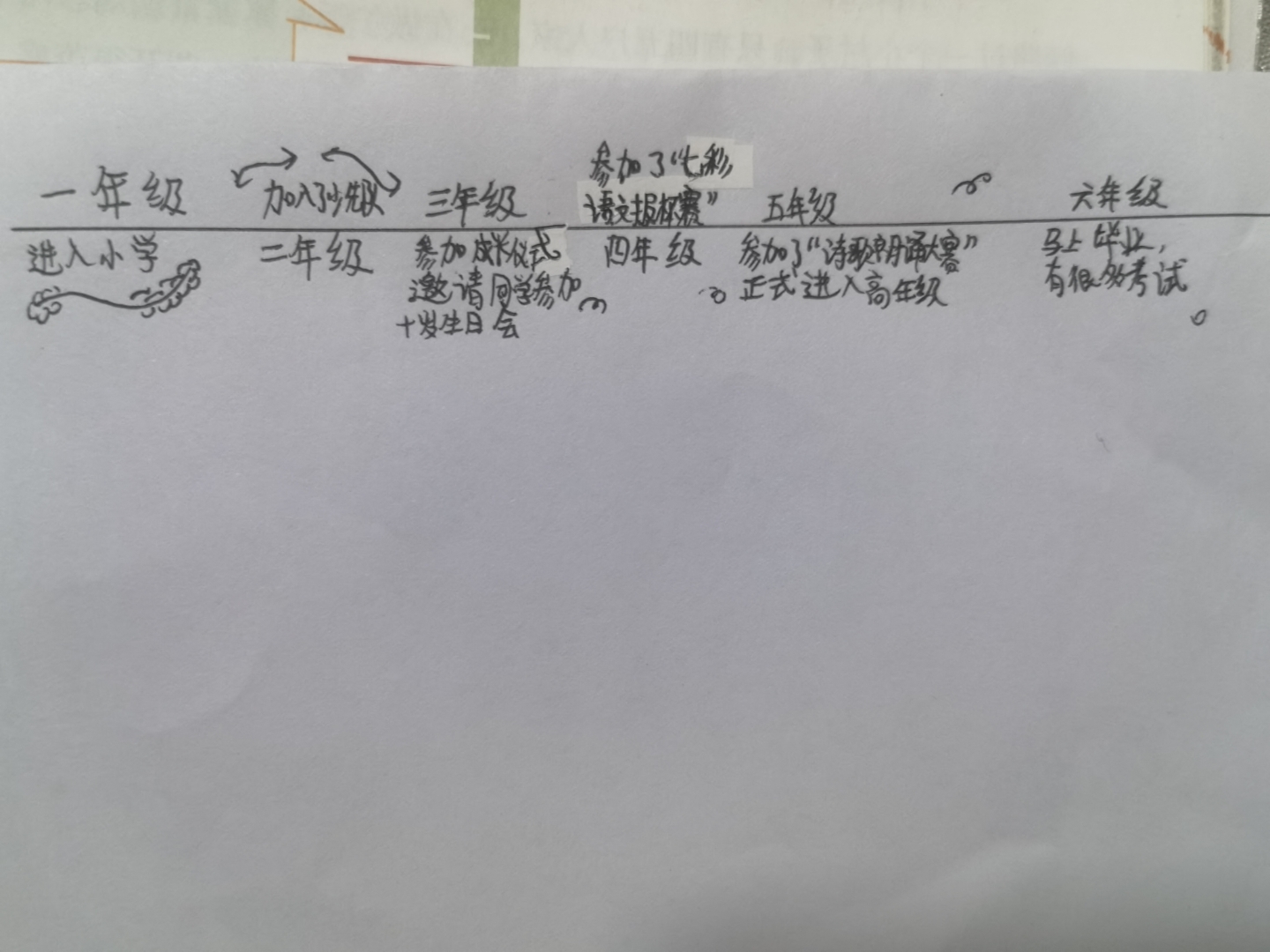 小学六年时间轴