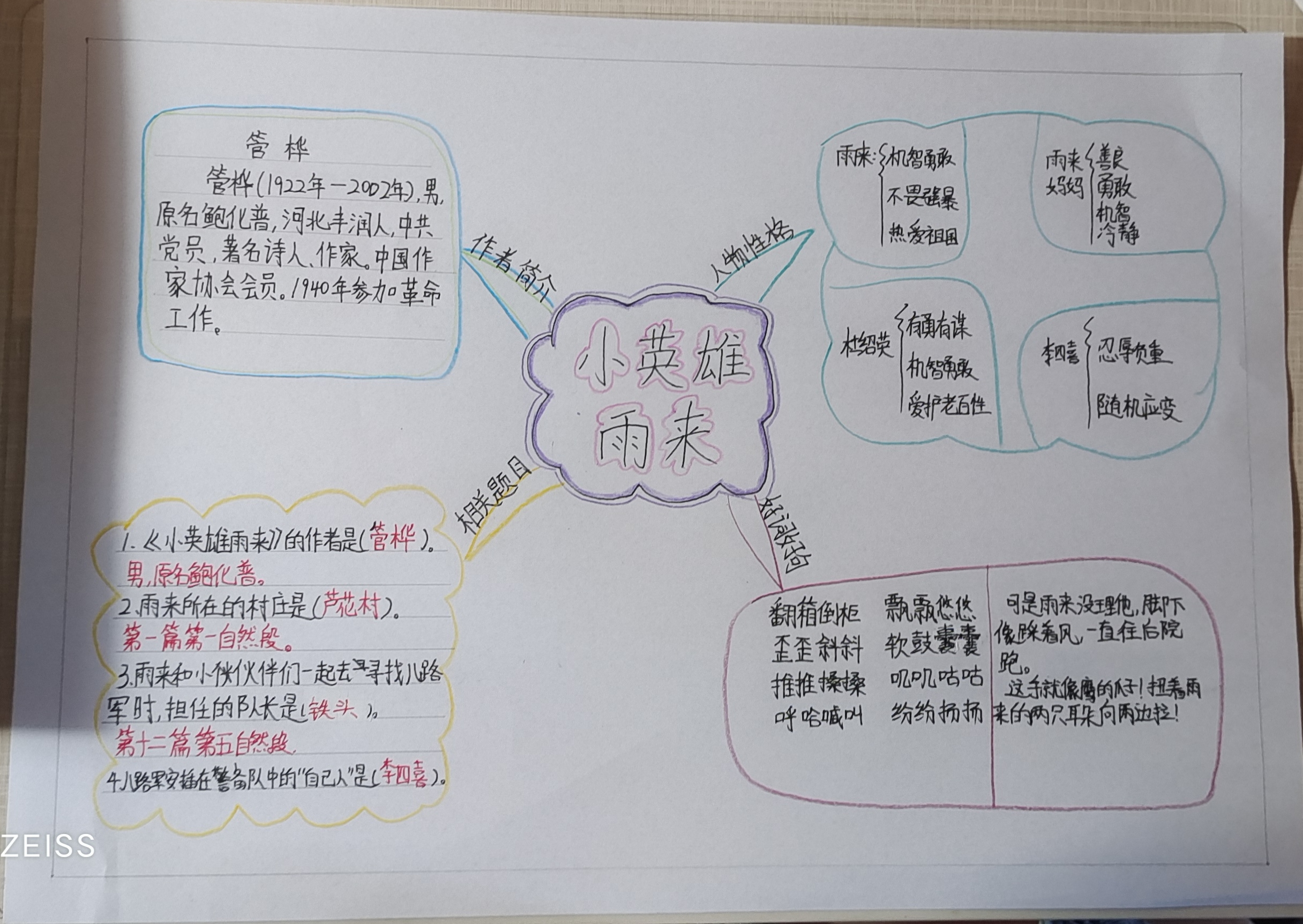 小英雄雨来人物结构图图片