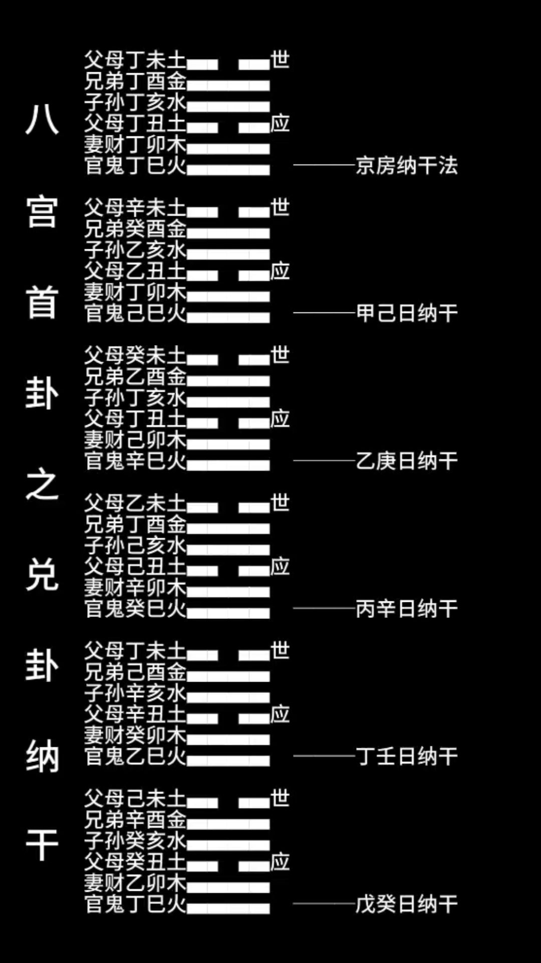 主卦互卦变卦怎么得出结论
