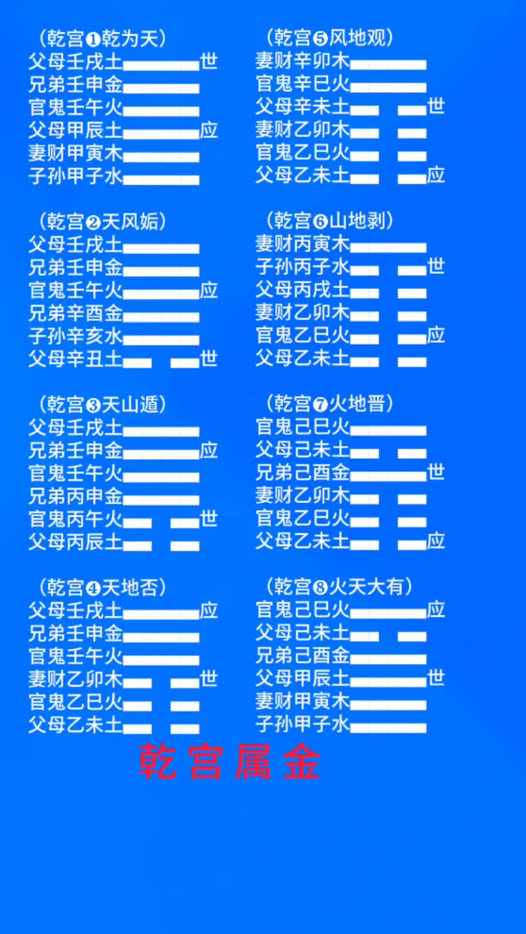 卦图六十四卦六爻配六亲图六爻纳甲全图八卦纳甲全图六十四卦纳甲全图