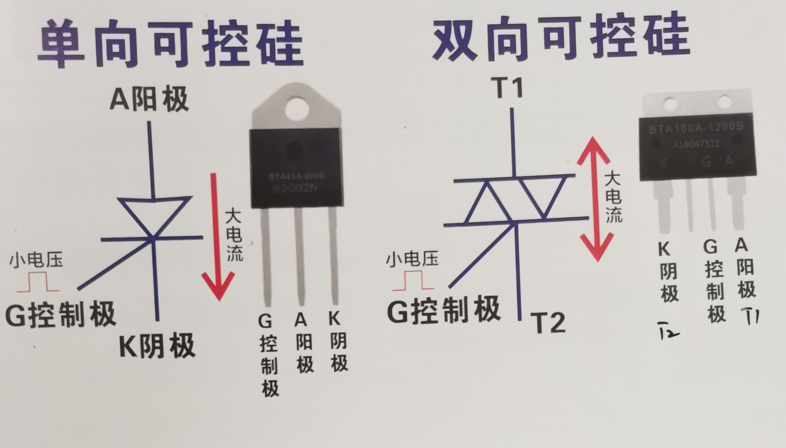 三极管
