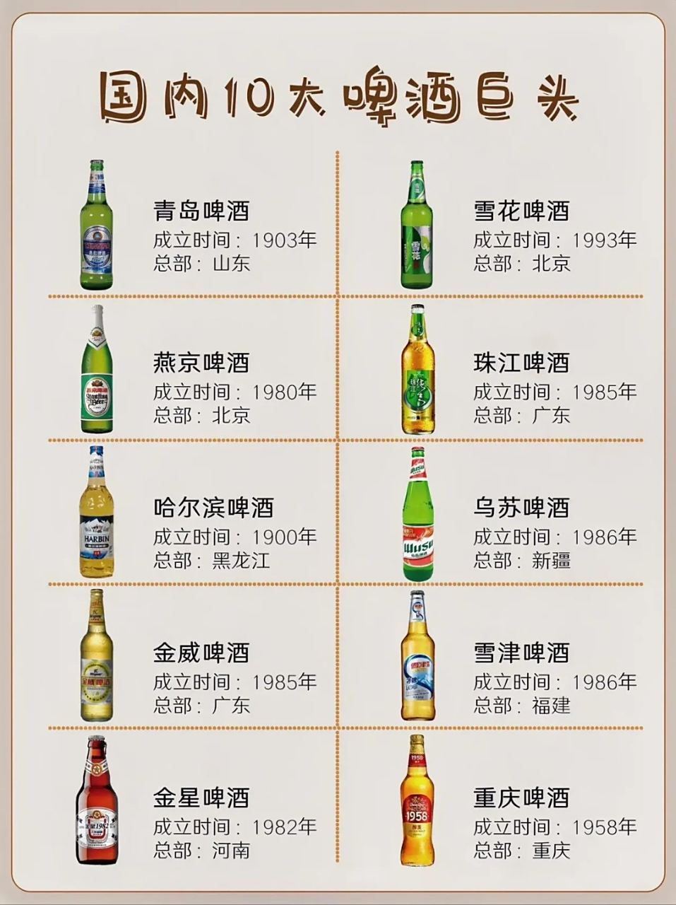 国内10大啤酒巨头 你最喜欢喝哪款啤酒呢?[你懂的]