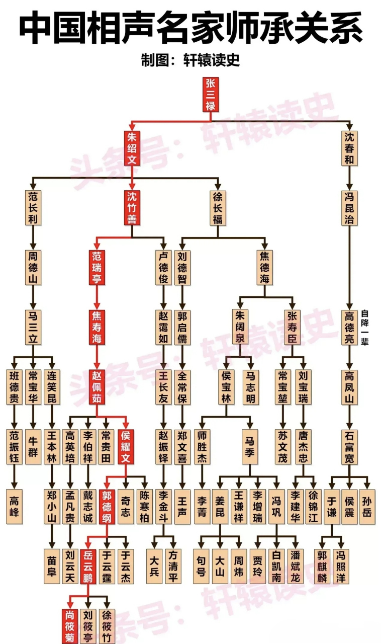 本山108个徒弟名单排名图片