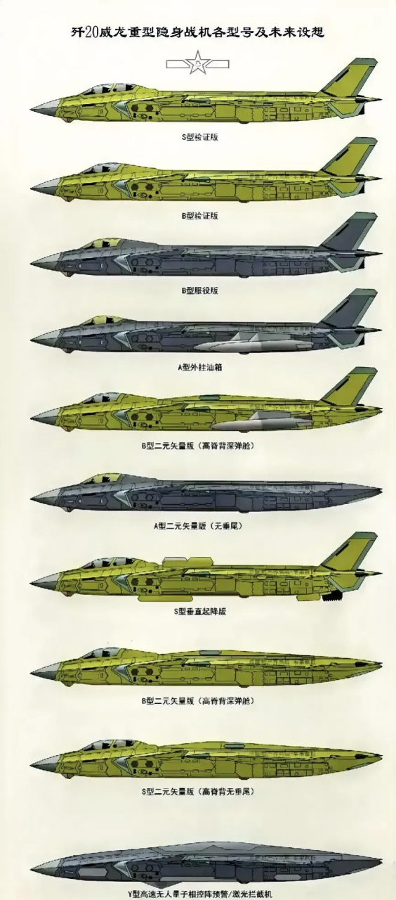 歼20威龙重型隐身战机各型号及未来设想示意图 最后一架越看越像是ufo