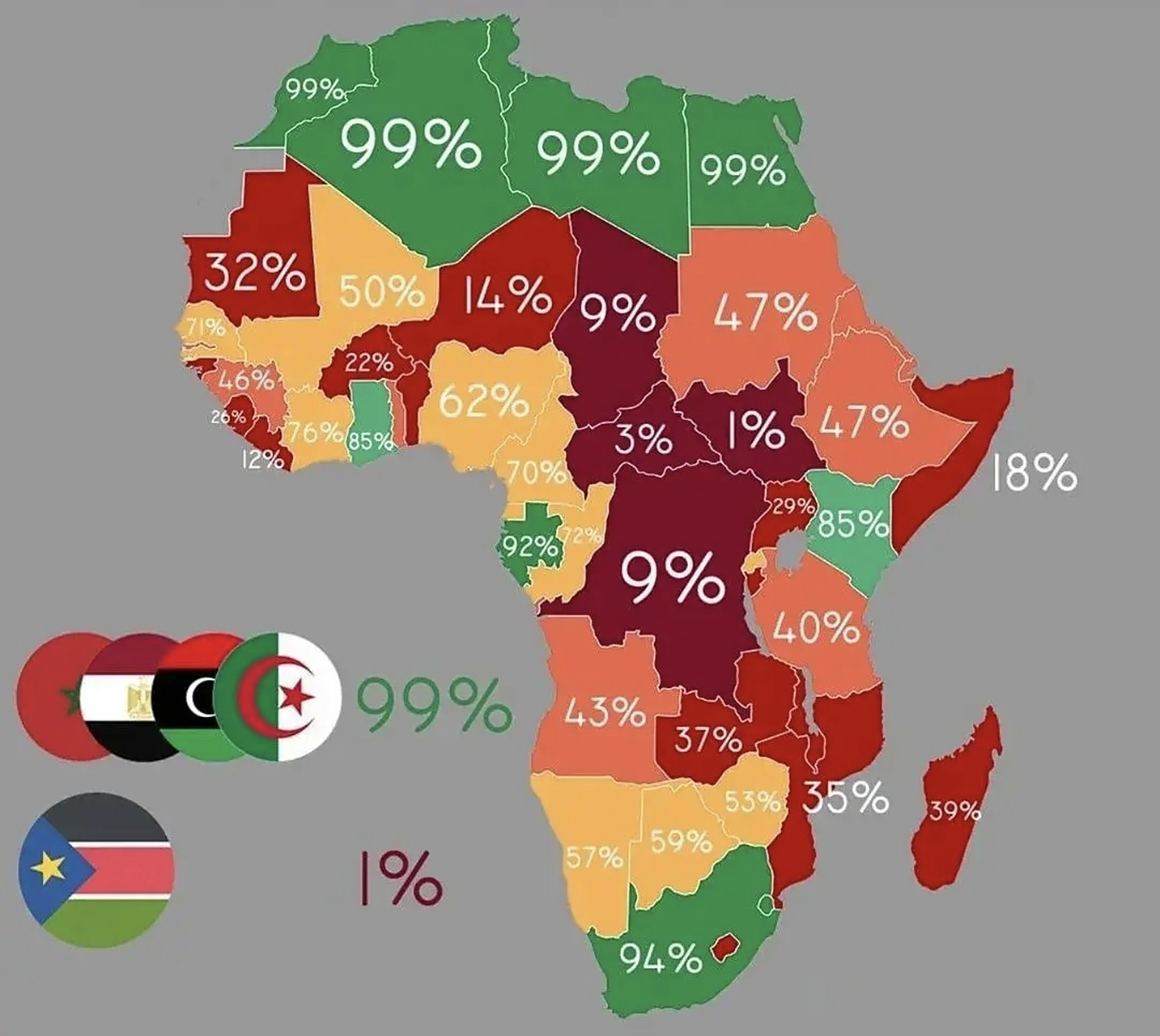 非洲各国的通电率示意图 北非和南非经济较为发达,通电比例较好.