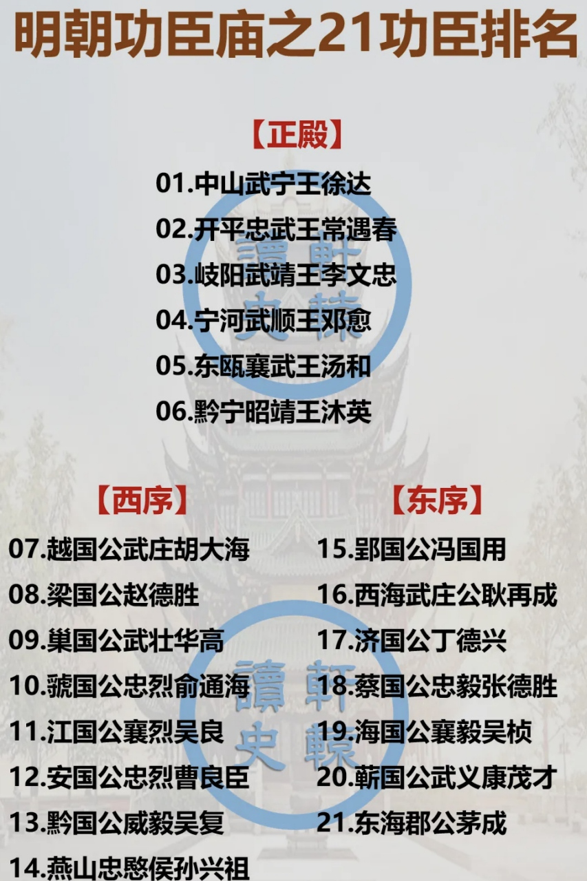 朱元璋麾下21功臣排名 02同时这21人又配享朱元璋之庙庭[打call]