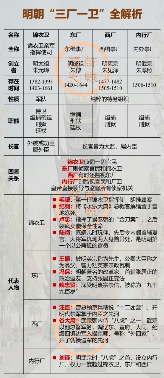 明朝厂卫制度(五百年前的情报组织)[三哈]