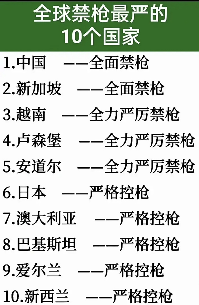 全球禁枪最严的十个国家 你还知道哪些国家吗?[你懂的]