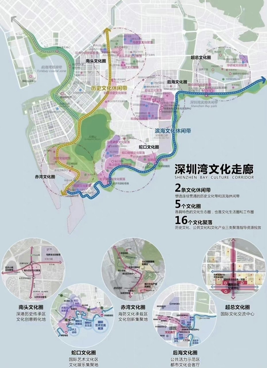深圳湾文化广场规划这是要绕到前海,宝中去了,把整个南山半岛包圆了