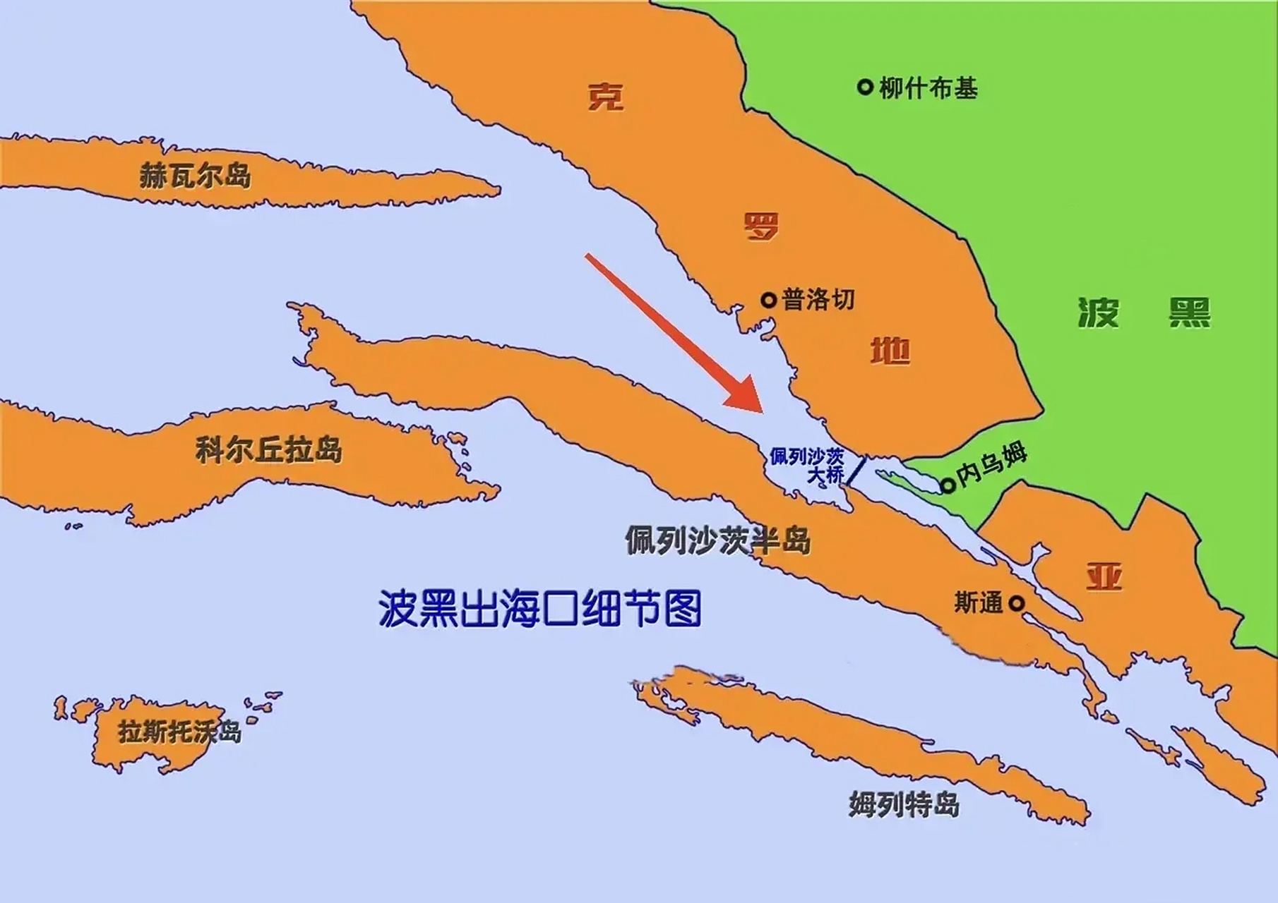 波黑,虽然拥有出海口,却被克罗地亚一座大桥直接贴脸堵住,想出海还得