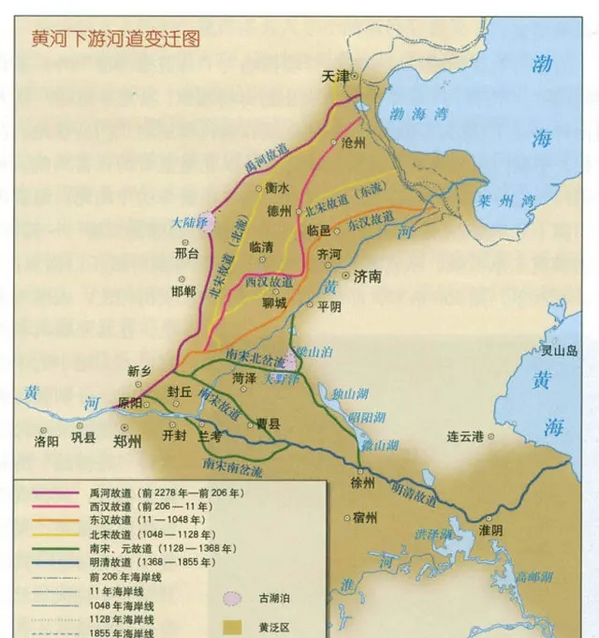 黄河古道历史变迁示意图