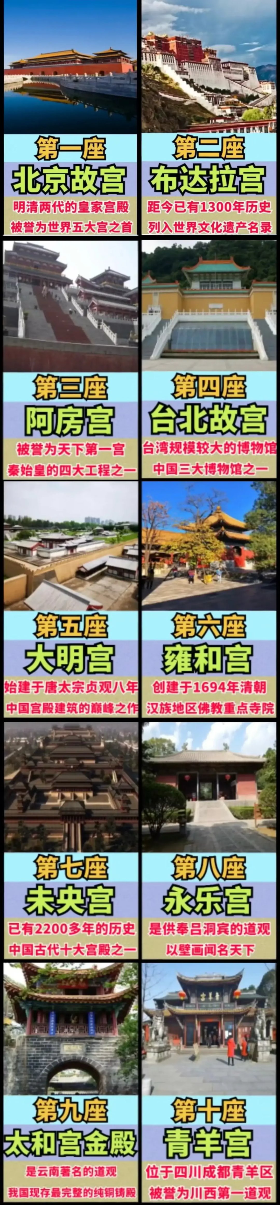皇宫排名表