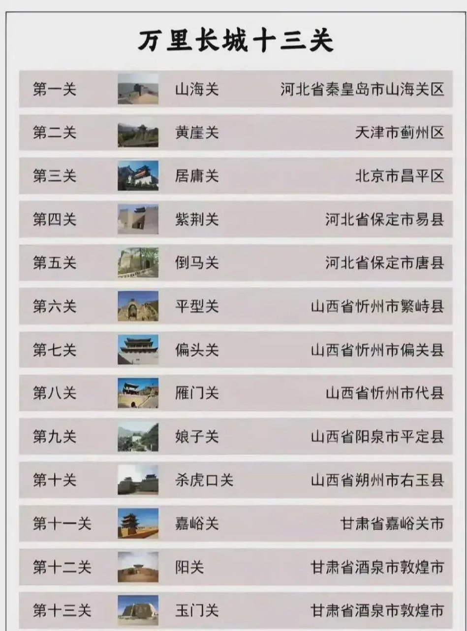 万里长城十三关位置分布一览表 有在你的家乡吗?你去给过哪些呢?