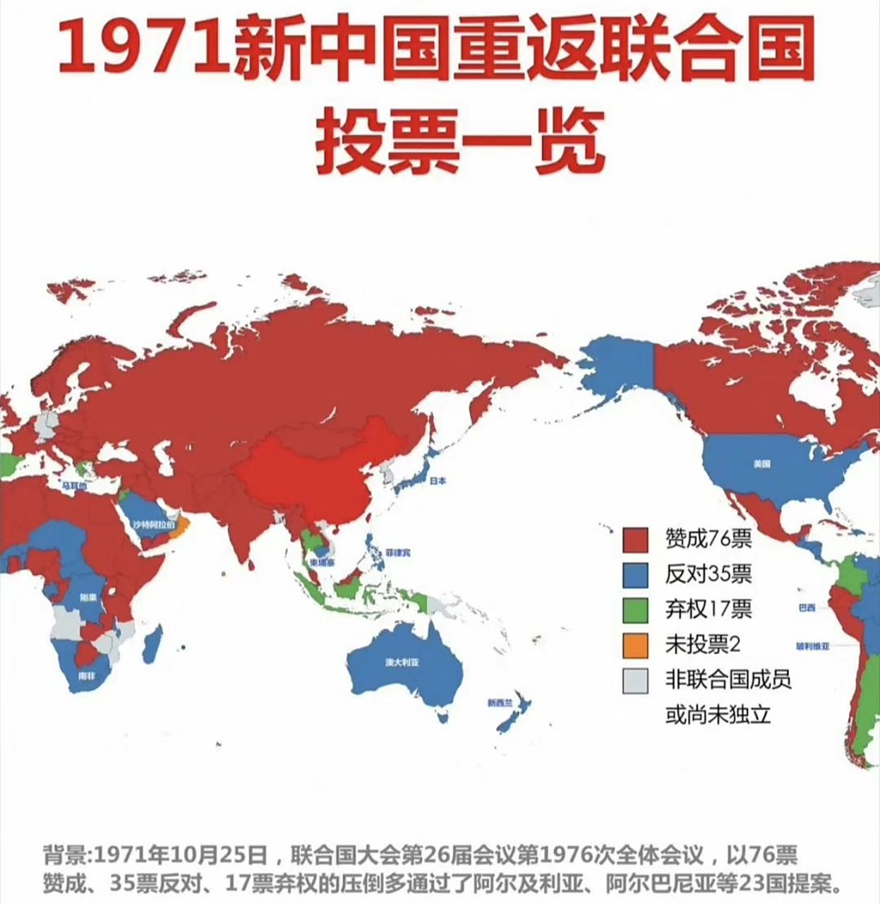 1971年新中国重返联合国全球各国投票详情示意图一览 欧洲大区还是很