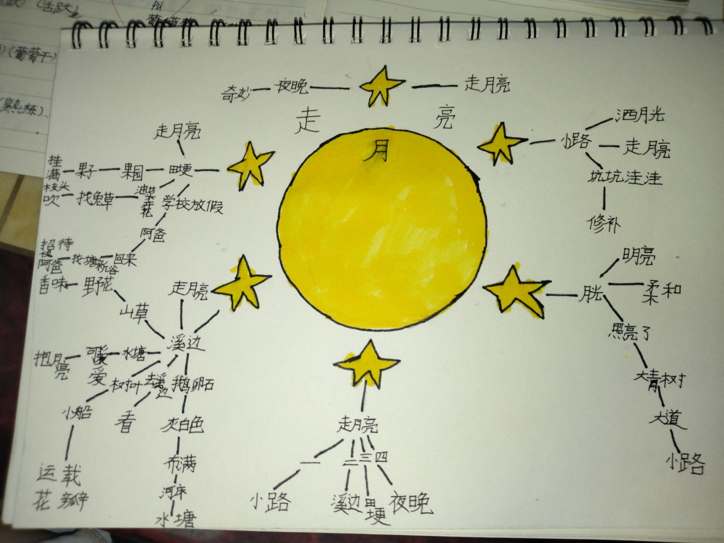 四年级上册走月亮思维导图